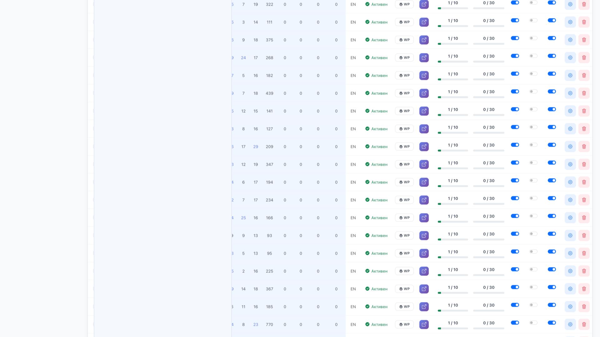 Sites module screenshot
